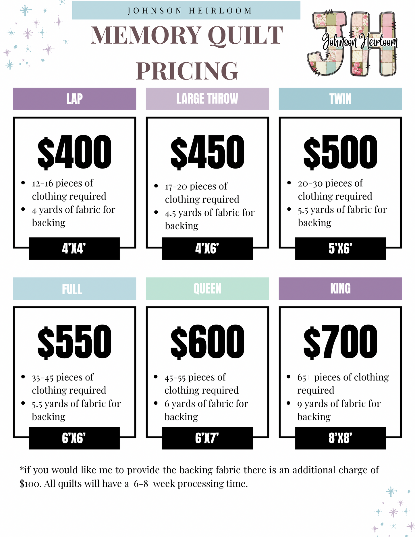 Custom Memory Quilt (made from clothes)